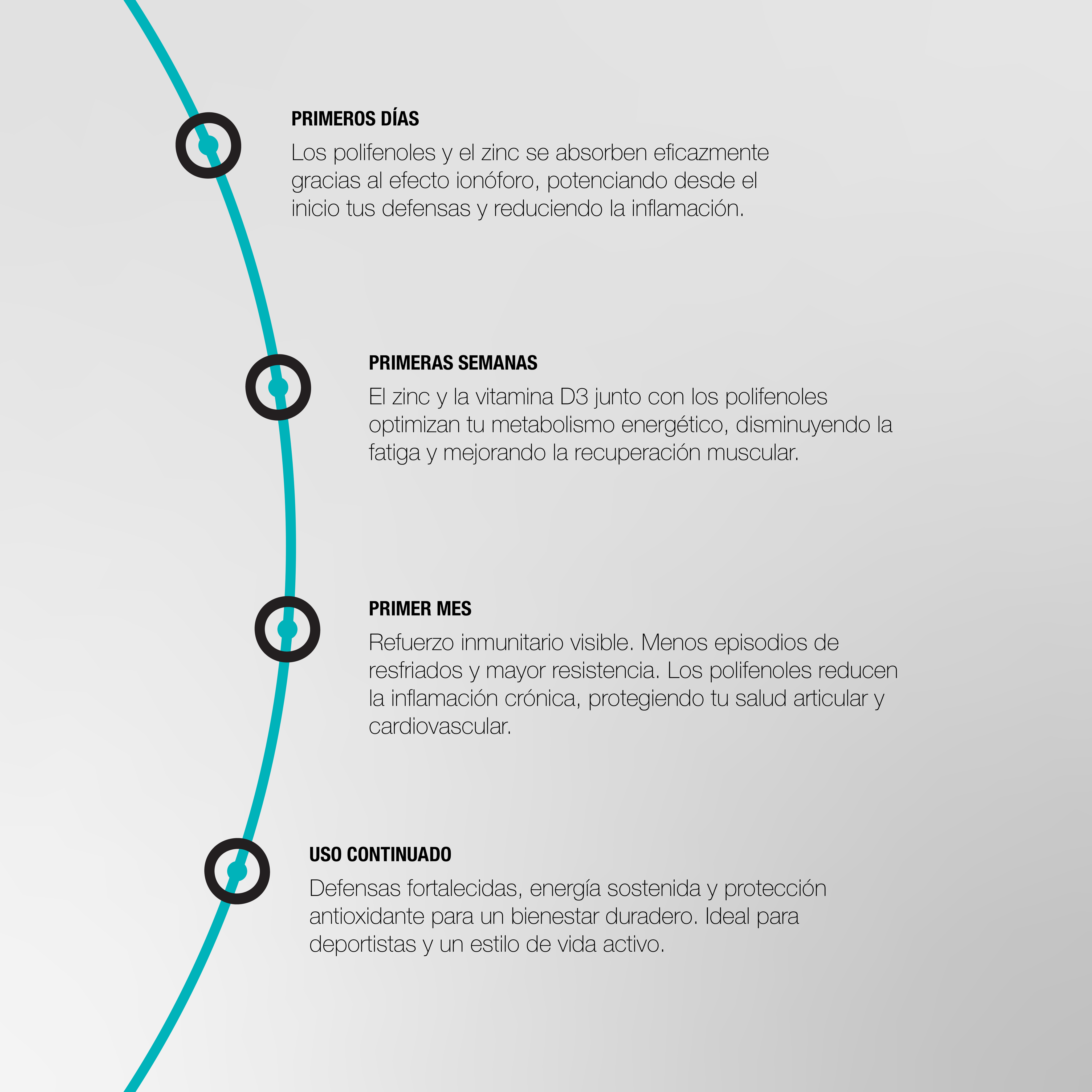 Immunophenol