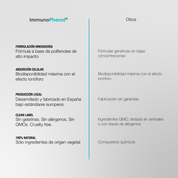 Immunophenol