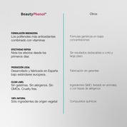 Beautyphenol