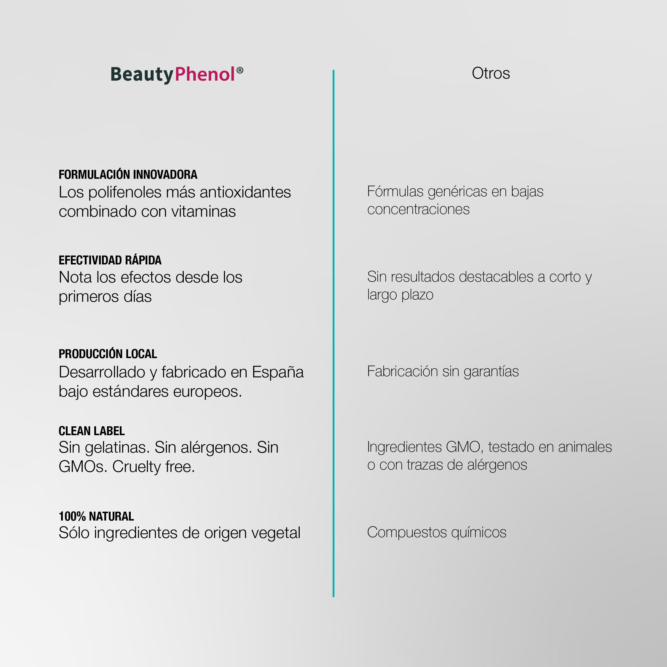 Beautyphenol